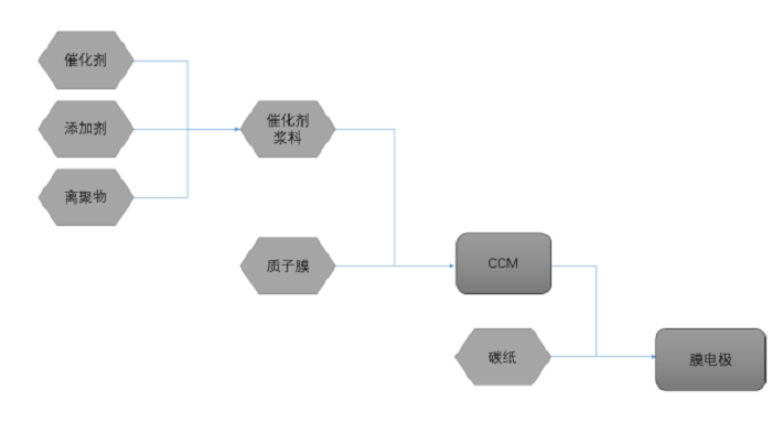 银娱优越会GEG微透