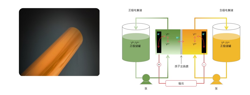 银娱优越会GEG微透