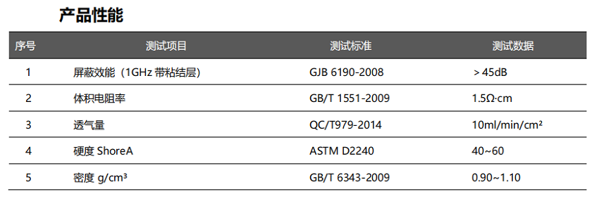 银娱优越会GEG微透