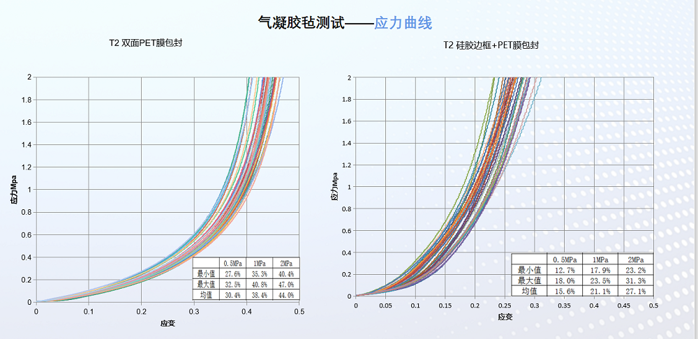 银娱优越会GEG微透