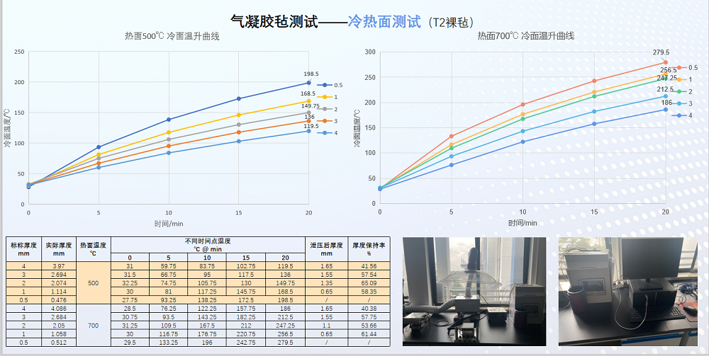 银娱优越会GEG微透